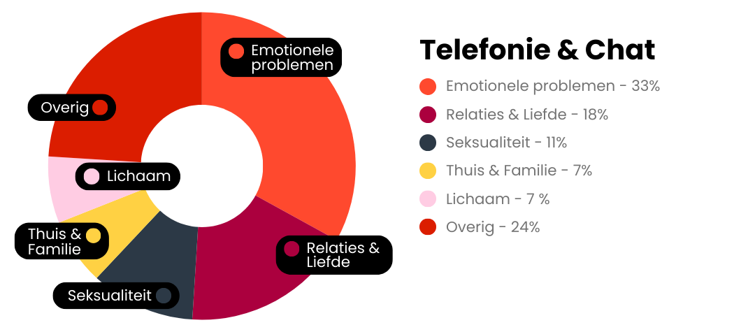 De Alles Oké_ Supportlijn - Telefonie & Chat onderwerpen.png